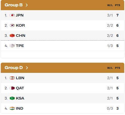 受美伊以冲突影响 中国男篮8月赛程扑朔迷离